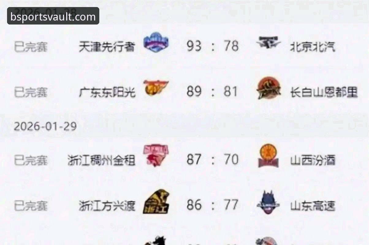 博体育入口下载不了怎么办 CBA季后赛浙江加时逆转宁波晋级八强详解